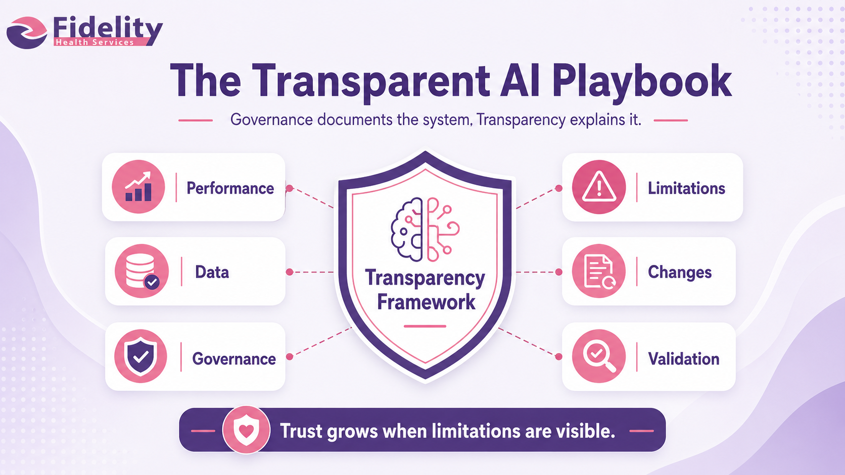 The Transparent AI Playbook